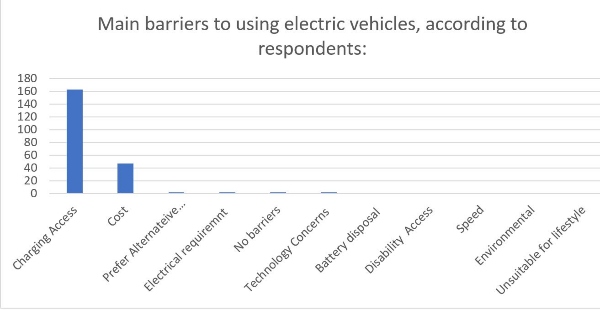 EV-graphic-03-barriers-600px.jpg
